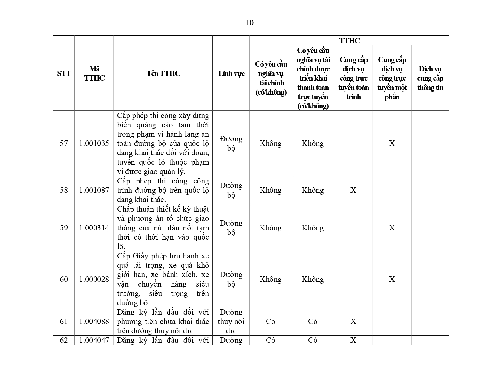 Phu luc III - So Giao thong van tai.docx_page-0010